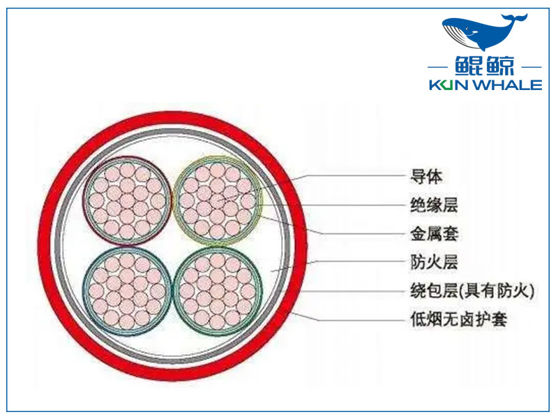 河南電纜廠BTLY隔離型無機(jī)礦物絕緣耐火電纜！柔軟性好！
