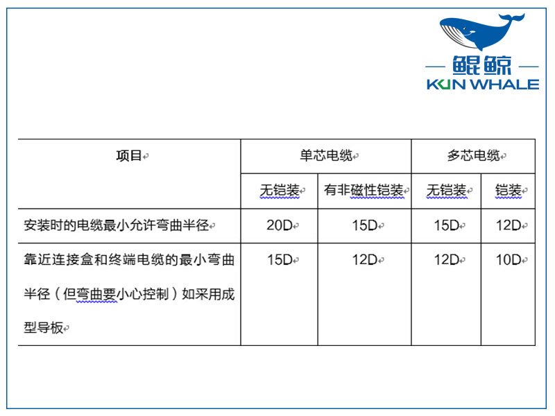 鄭州電纜廠淺談yjv電力電纜主要參數(shù)是什么？