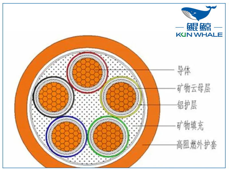 你知道NG-A防火電纜是什么電纜嗎？有什么優(yōu)勢？