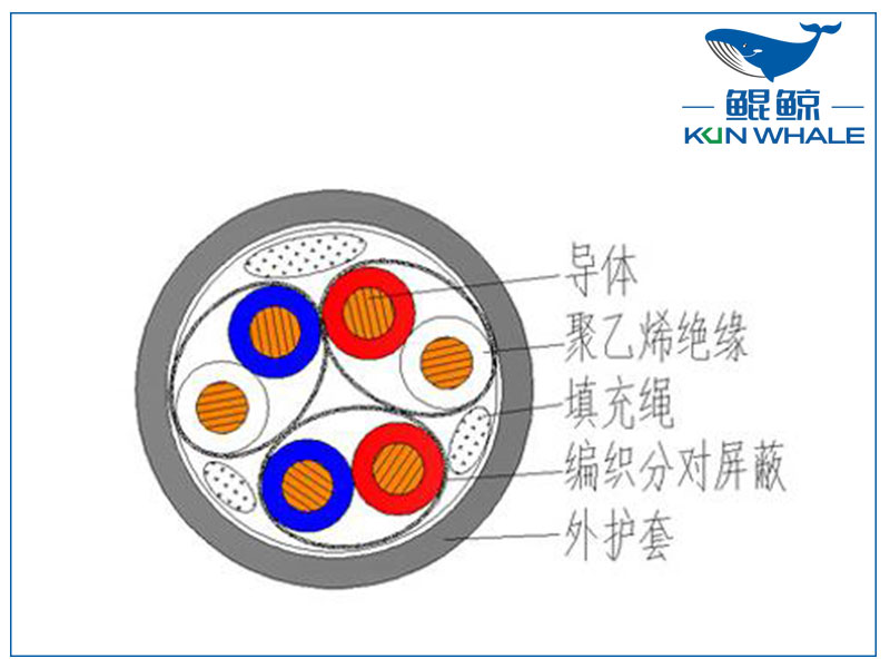 屏蔽計(jì)算機(jī)電纜是否符合國(guó)家標(biāo)準(zhǔn)？