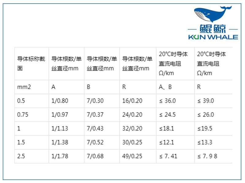 屏蔽計(jì)算機(jī)電纜是否符合國(guó)家標(biāo)準(zhǔn)？