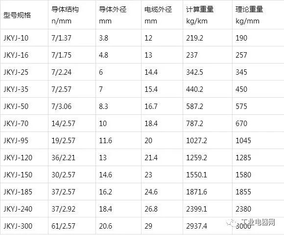 銅芯、軟銅芯聚乙烯絕緣架空電纜JKY、JKYJ、JKTRY、JKTRYJ型