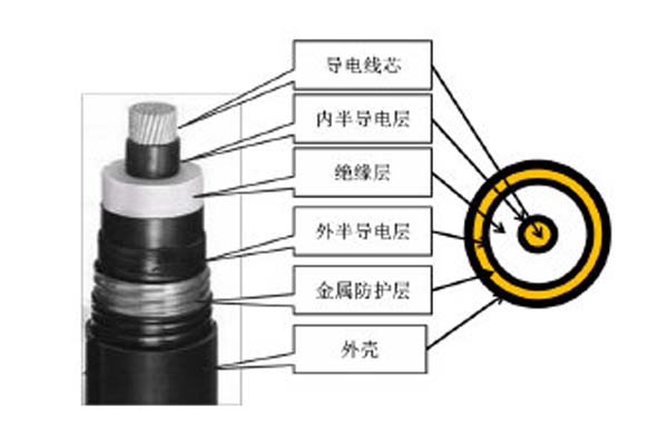 高壓直流電纜簡(jiǎn)介，這些你都知道嗎?