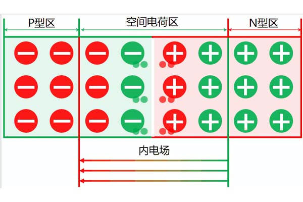 高壓電力電纜中空間電荷的來(lái)源及分類(lèi)，這些你都知道嗎?