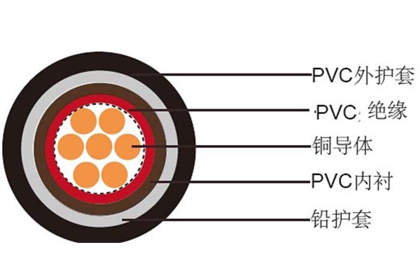 電線電纜平方數(shù)應(yīng)如何判斷是否達標(biāo)？