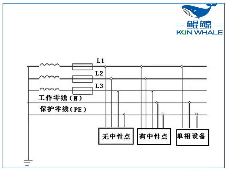 三相四線制和三相五線制有什么區(qū)別？